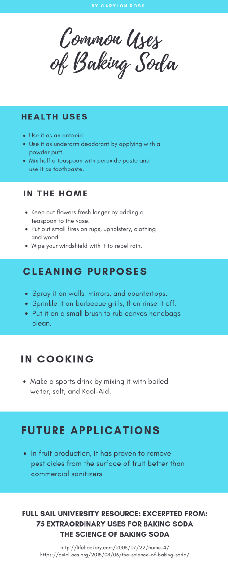 COMMON USES OF BAKING SODA
