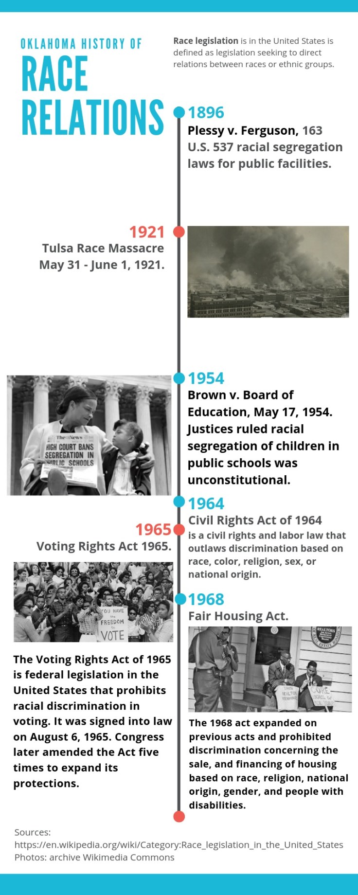 oklahoma history of (4)